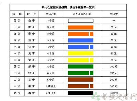 空手道级别颜色图片