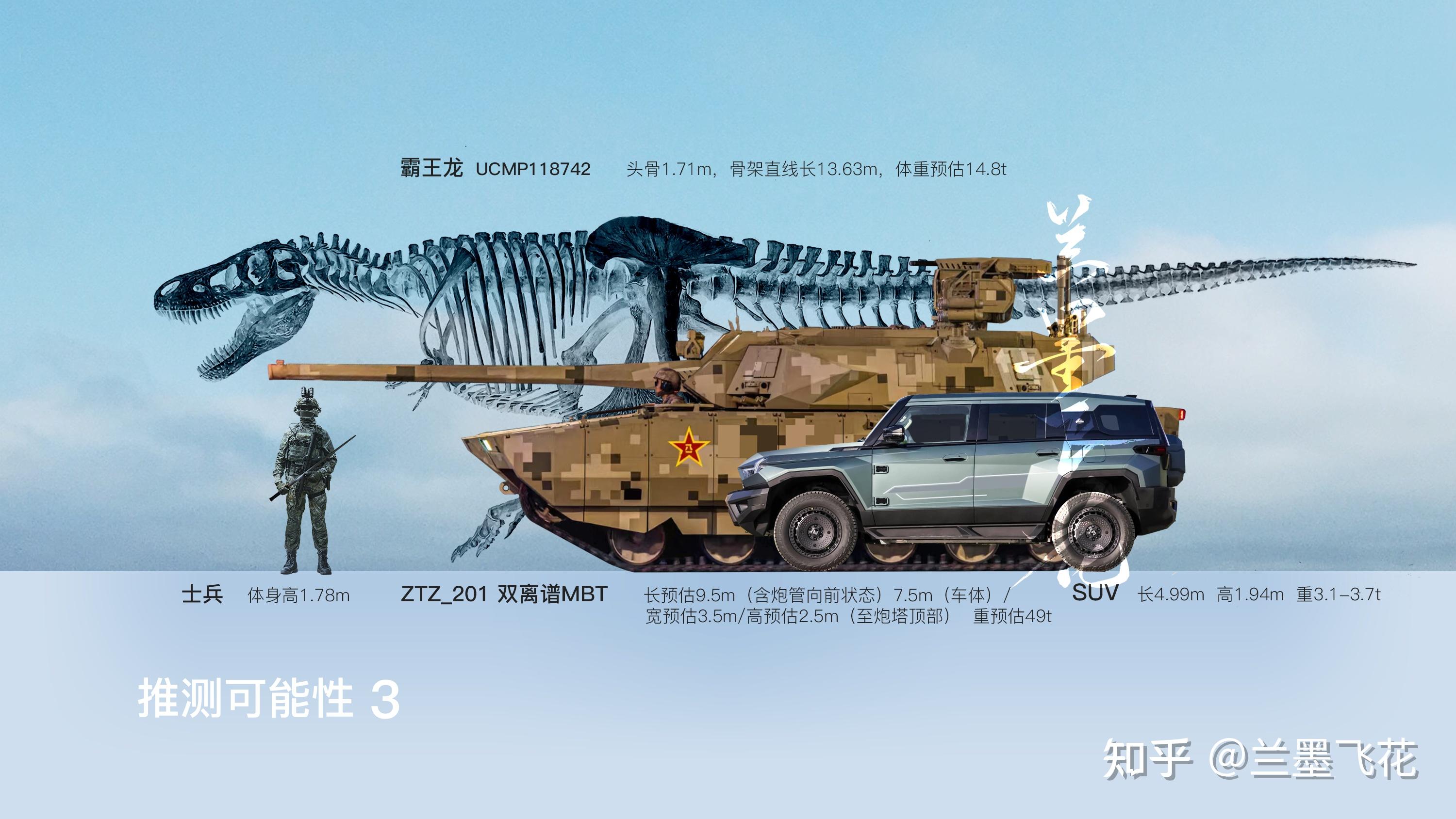 最接近真实的 ZTZ100式双离谱MBT尺寸/与实际误差1厘米 - 知乎