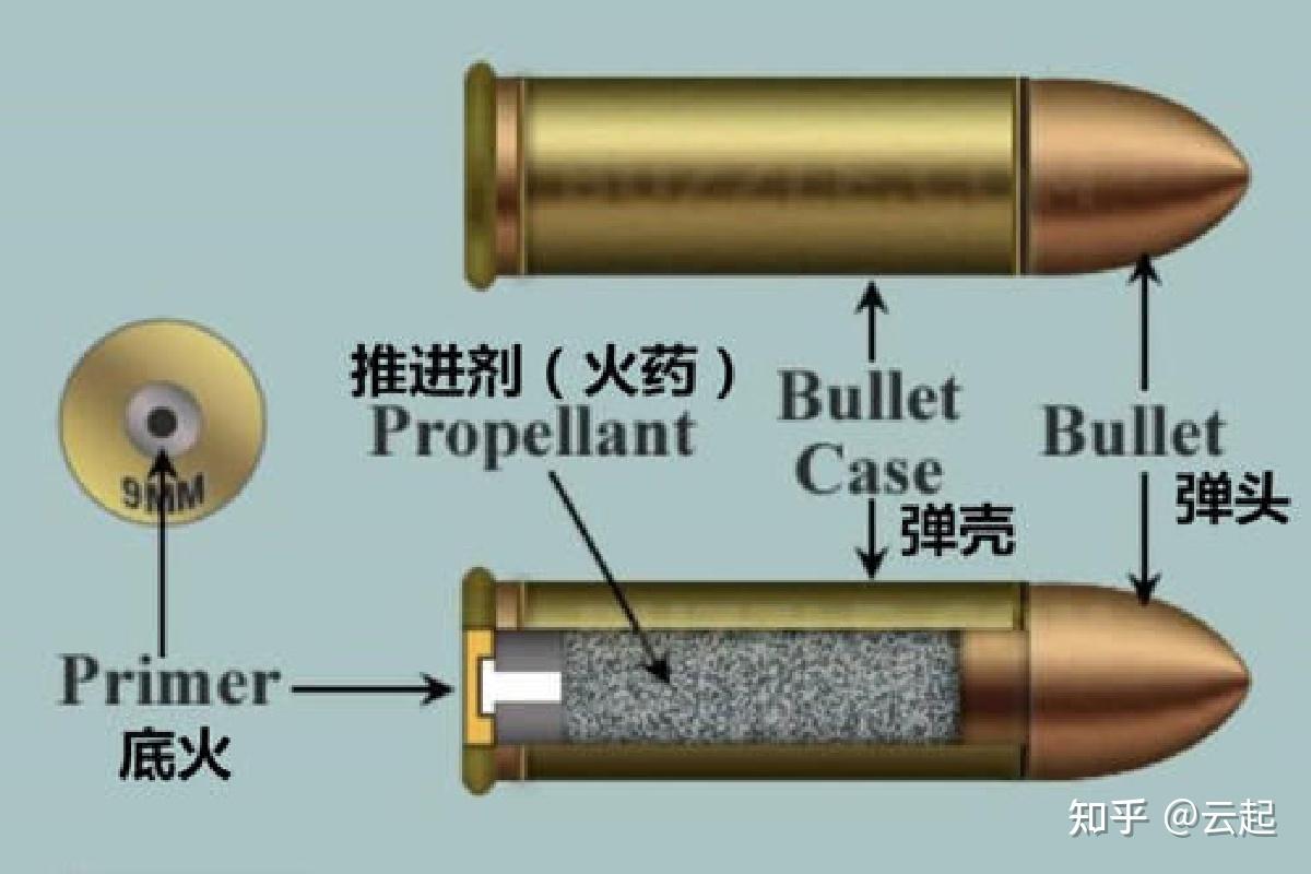 火器(枪械)演变经历了一个怎样的过程? - 知乎