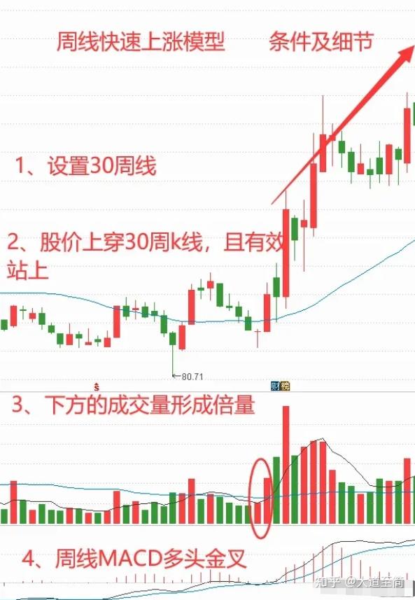 怎么选好的股票买(怎么选一个好的股票买入)