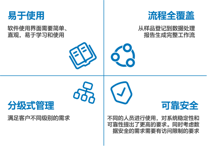 开放共享、服务未来 — Empower全新推出Open Access插件 - 知乎