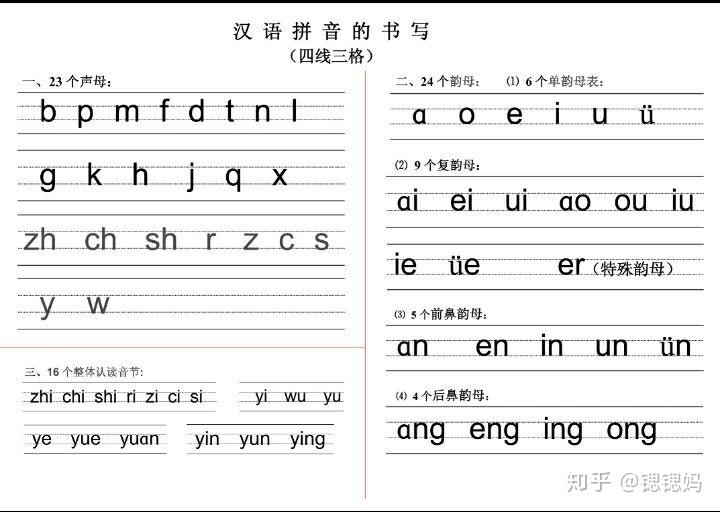 拼音在4线格里怎么写