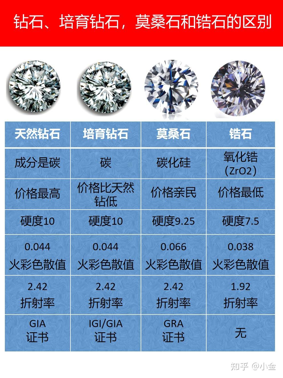 人造宝石和钻石区别是什么(人造宝石和钻石区别是什么呢) 第1张