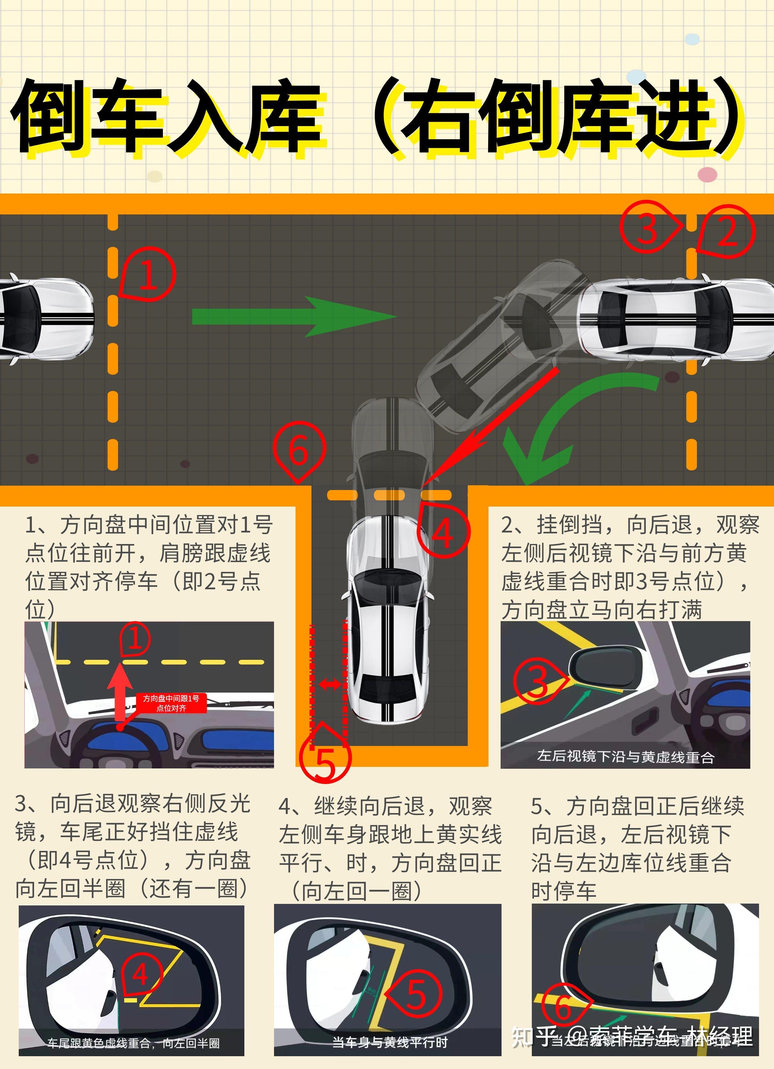 科目二倒车入库怎么看点? - 知乎