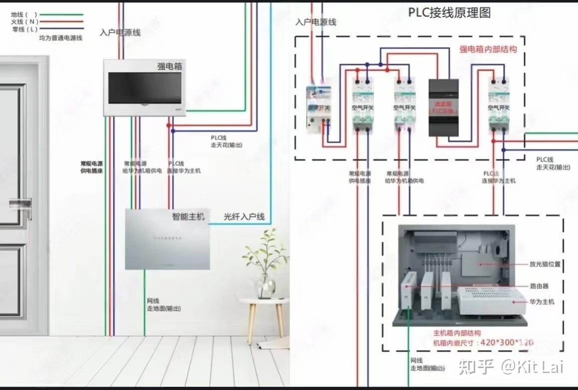 想要一个全屋智能的家,到底该选小米生态还是华为生态? - 知乎