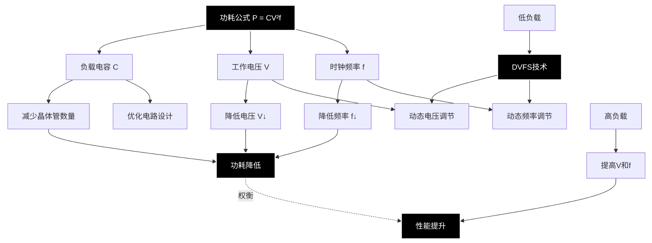 CPU 的主要性能指标是什么？ - 知乎