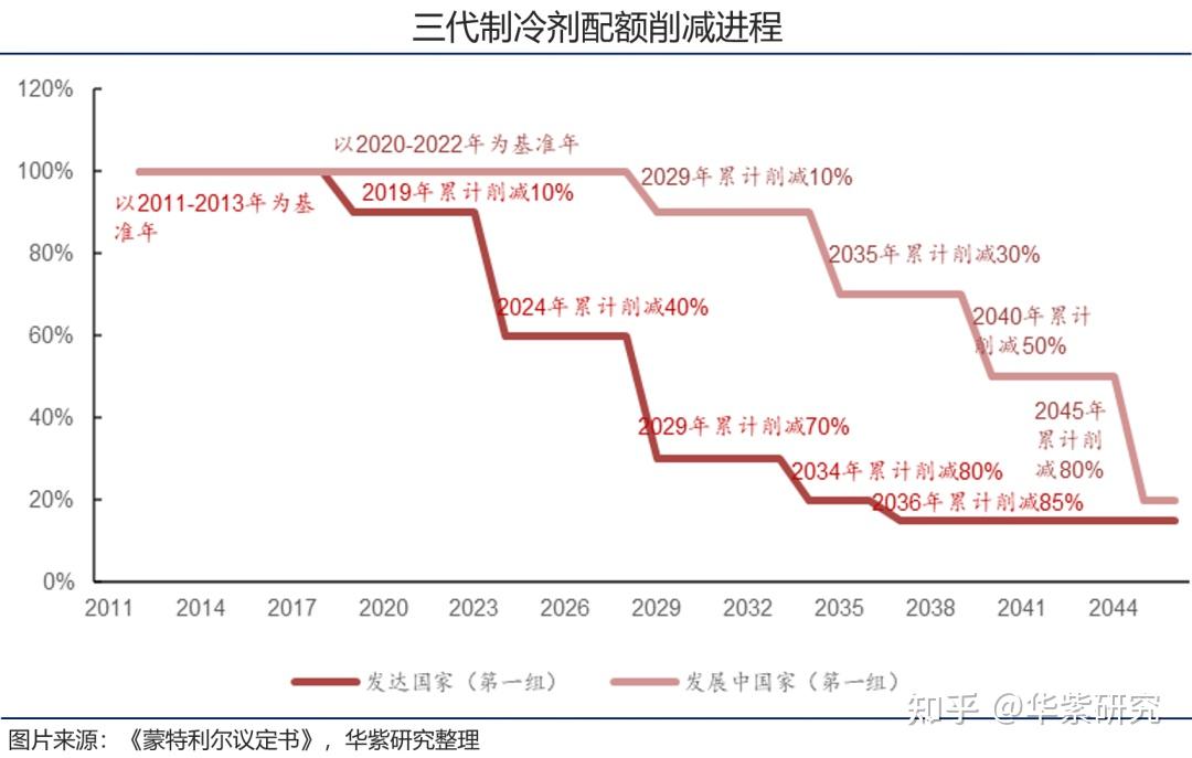  2022 9 14 