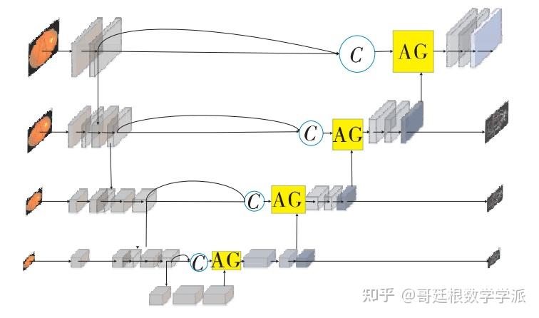 unet 模型有什么优势和特点？ - 知乎