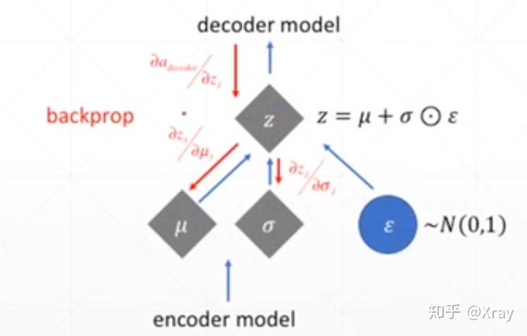 DEEP VARIATIONAL INFORMATION BOTTLENECK - 知乎