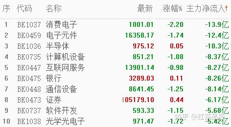 航空通信股票行情