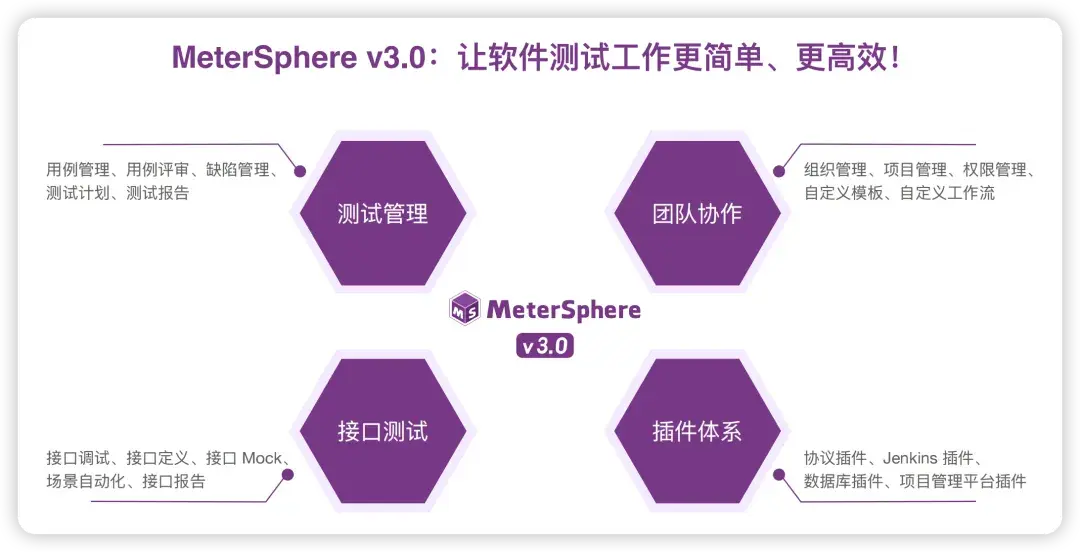 MeterSphere v3.0全新启航，让软件测试工作更简单、更高效 - 知乎