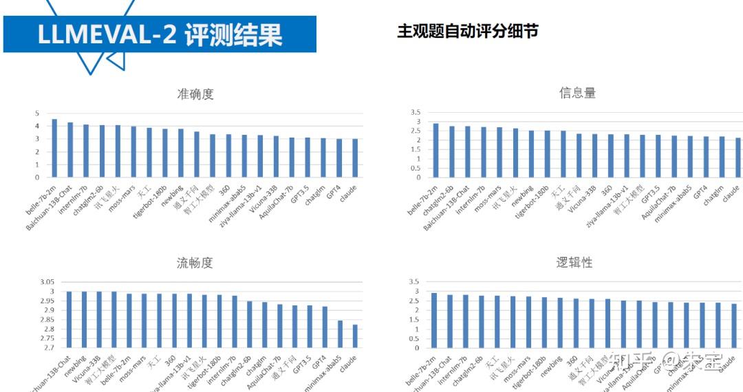 2023年AI大模型技术能力评估报告 大模型选型评价体系 大模型落地能力谁家强？ - 知乎