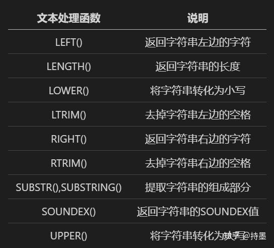 SQL速查笔记(一) - 知乎