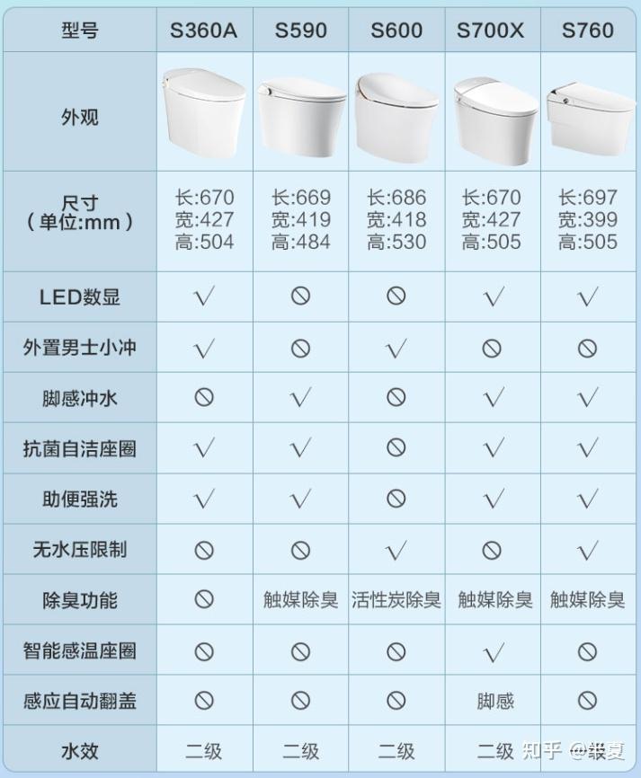 智能马桶恒洁卫浴和九牧哪个好啊?