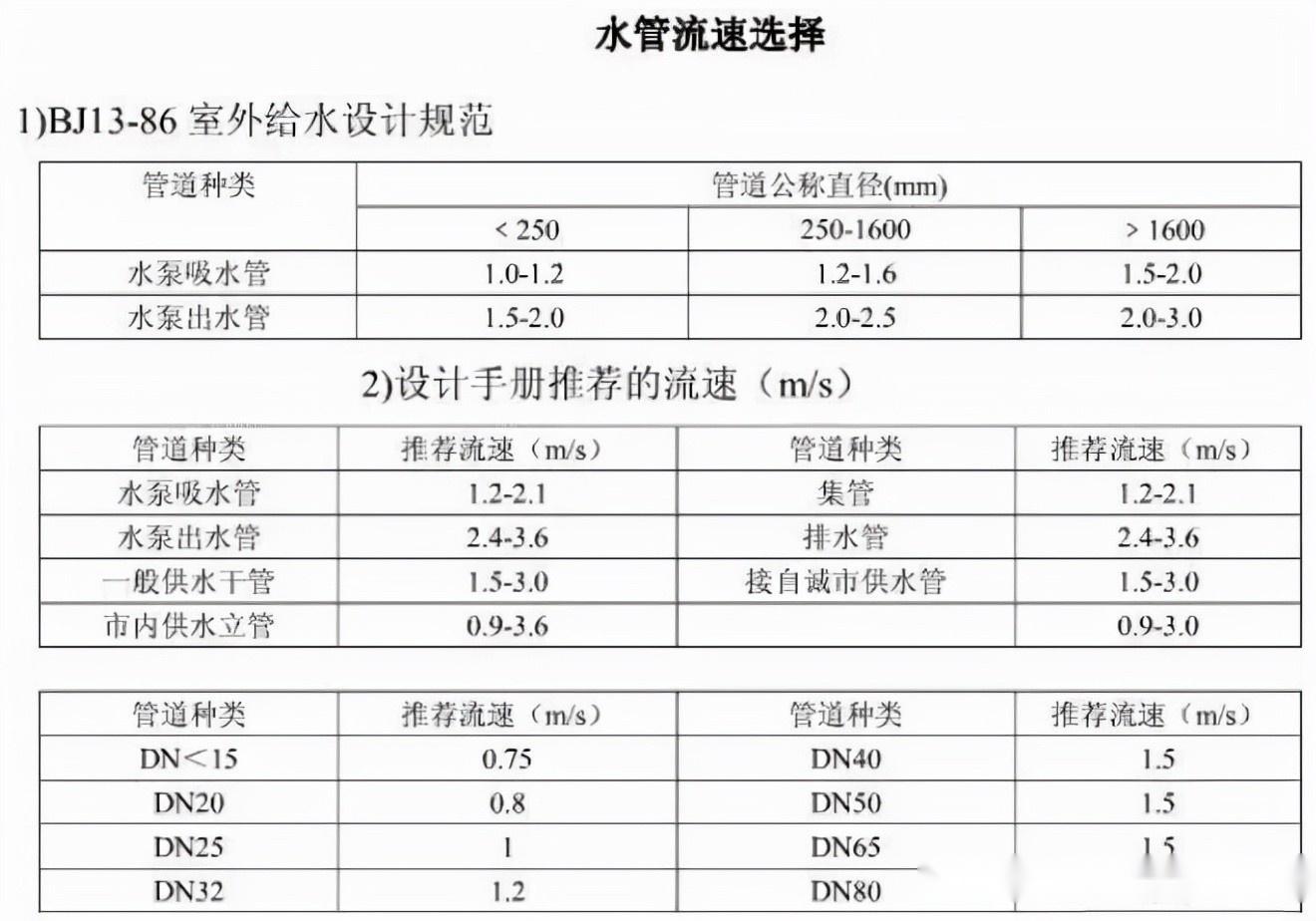 常用制冷暖通单位换算公式，非常全面- 知乎