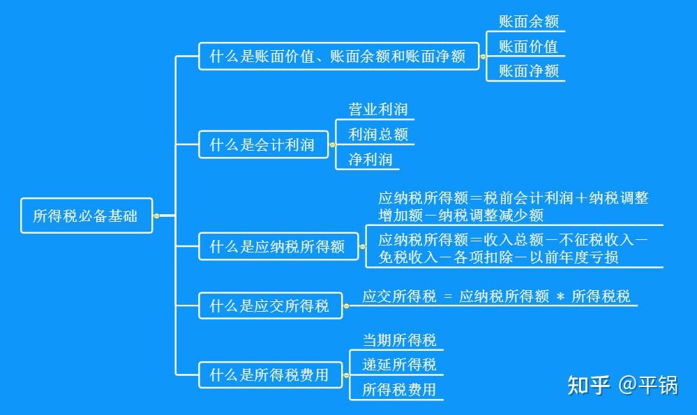 学习所得税必备基础知识,全网通俗易懂的大白话解释 - 知乎
