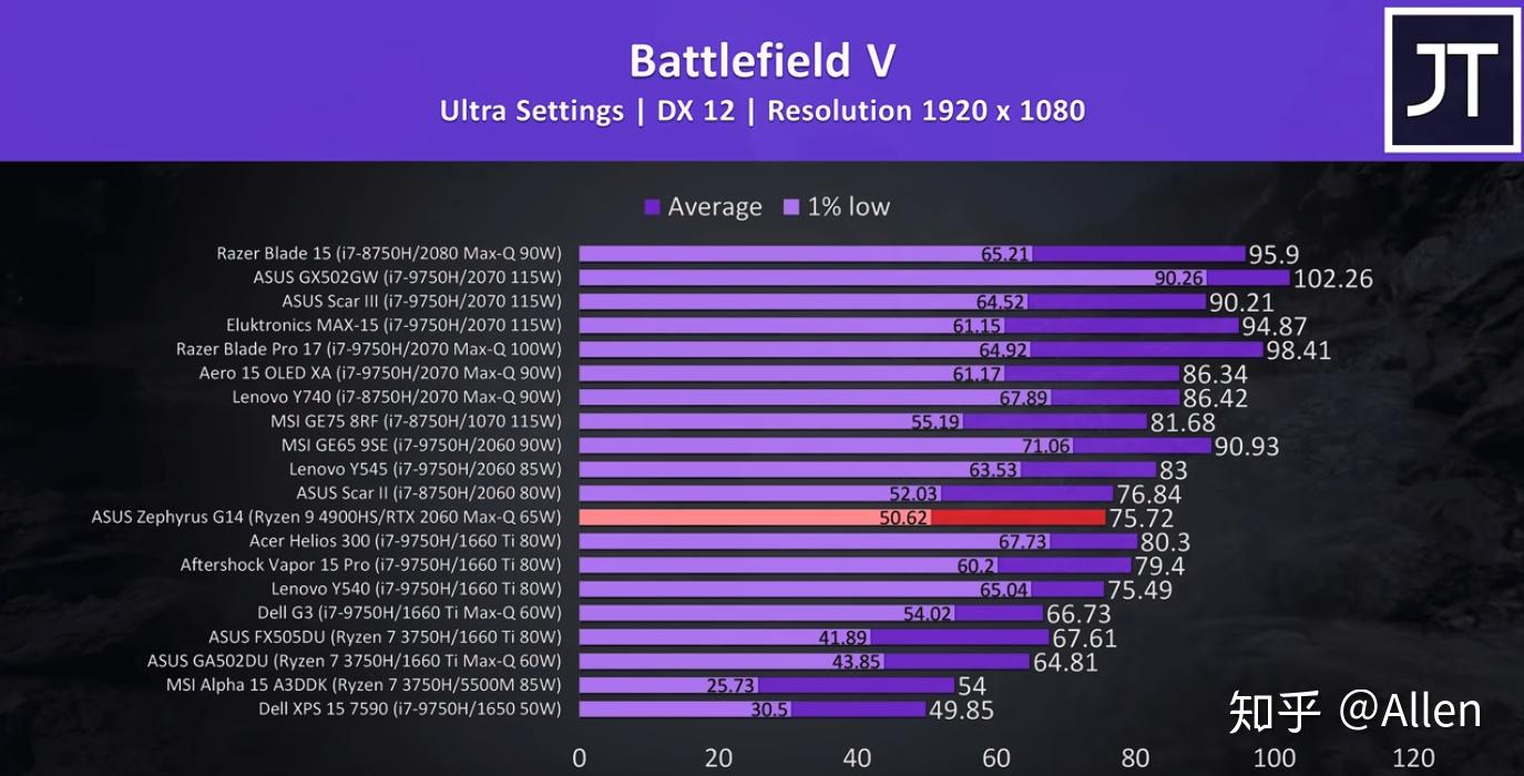 2060maxq对比2060图片