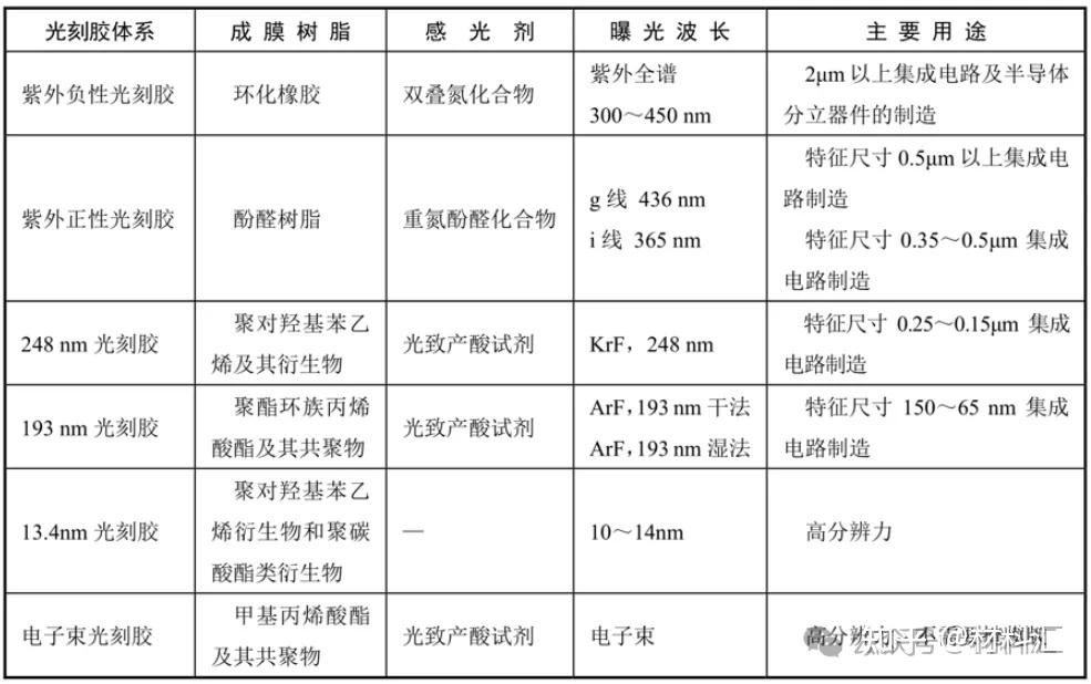 17000字详解14种先进封装核心材料投资逻辑 - 知乎