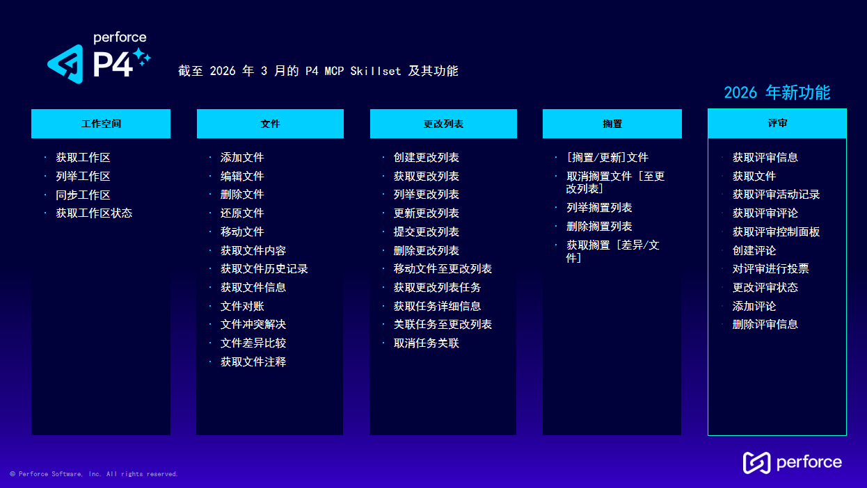 如何评价 Perforce 发布的 P4 MCP 协议？它会给游戏开发流程带来哪些质变？ - 知乎
