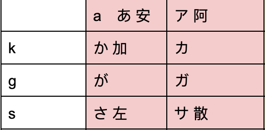日文平假名、片假名与汉字对照表 - 知乎