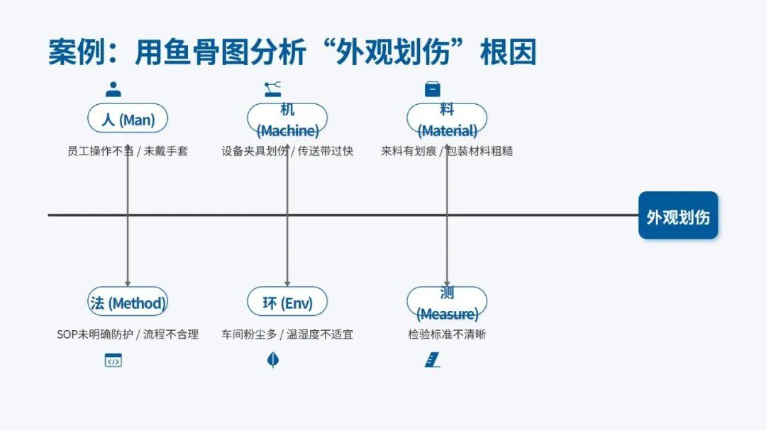 从入门到卓越:成为合格乃至顶尖制程质量工程师(PQE)的完整成长指南 - 知乎