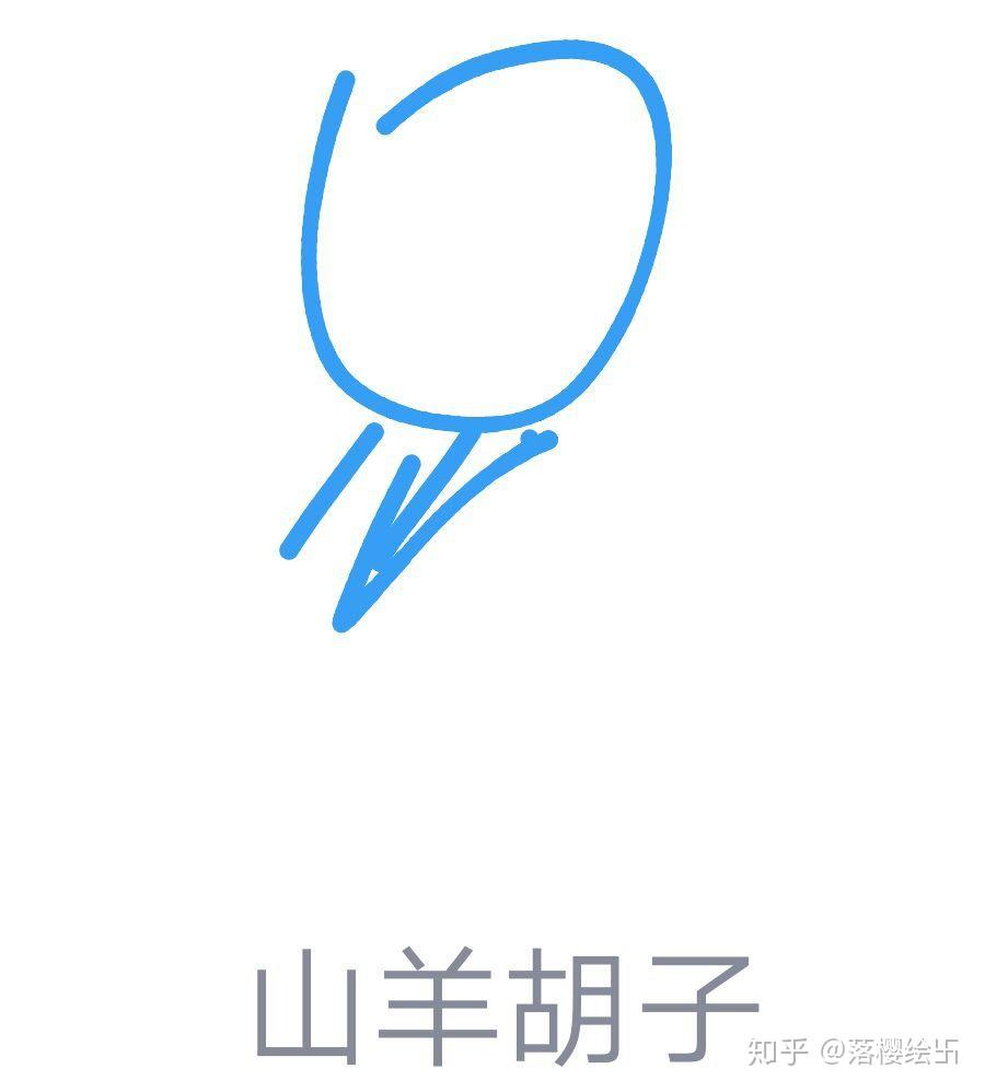 qq画图红包山羊胡子咋画