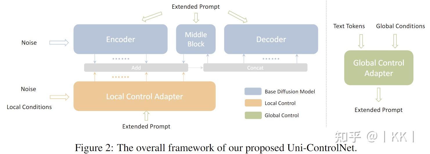 diffusion-controlnet