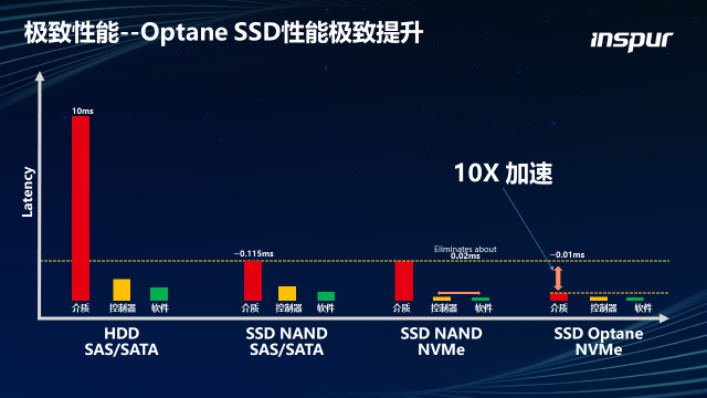 存储器设计如何突破性能极限？  第1张