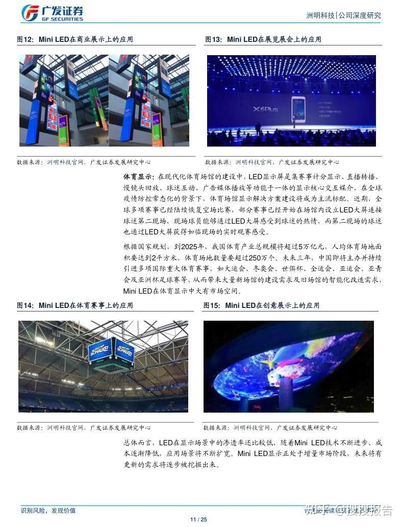 MINI LED行业研究报告（合集） - 知乎