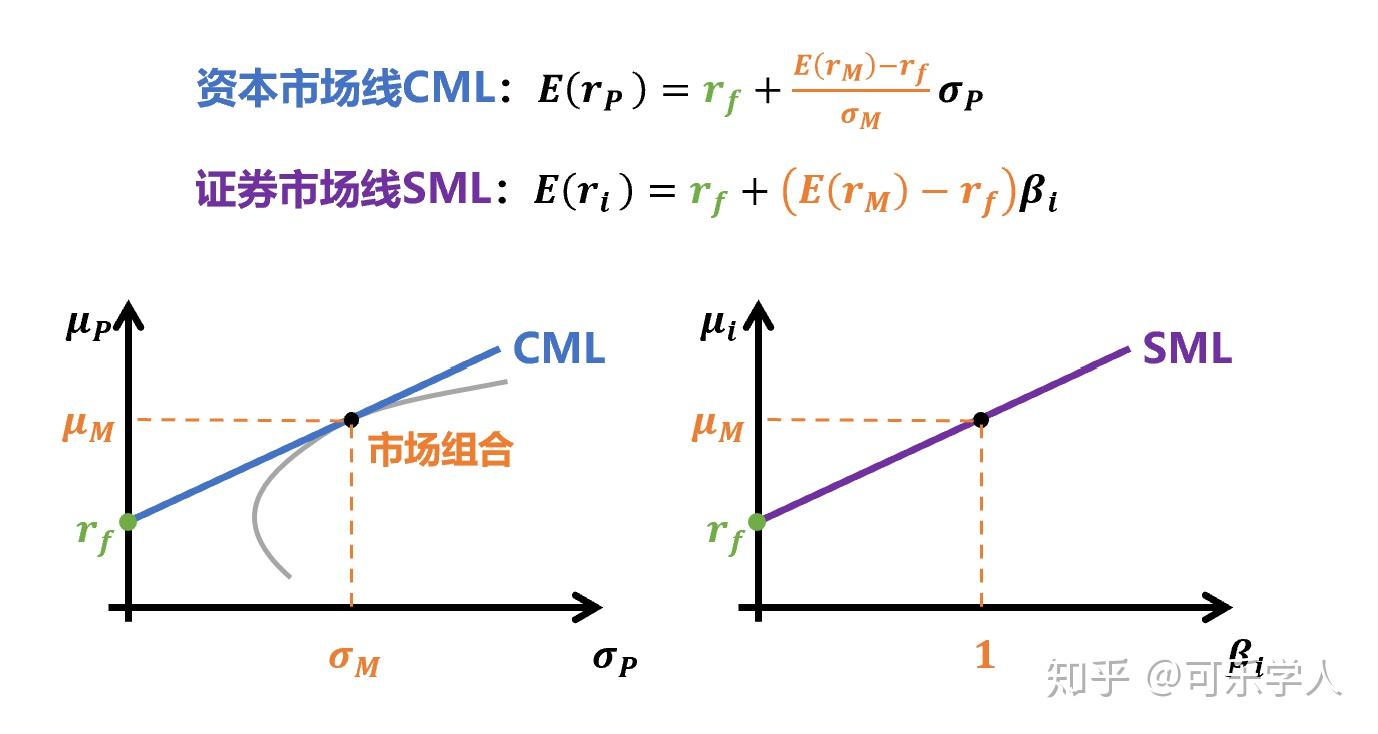 拯救期末系列| 投资学万字笔记分享- 知乎