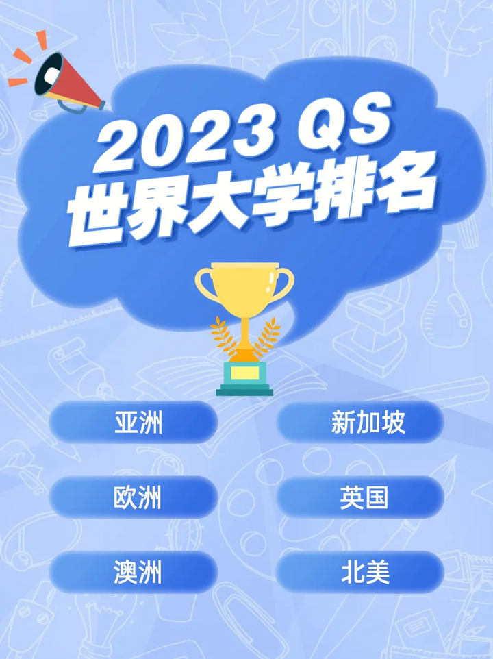 重磅!第三世界国家2023QS世界大学排名Top100/300/600独家发布! - 知乎
