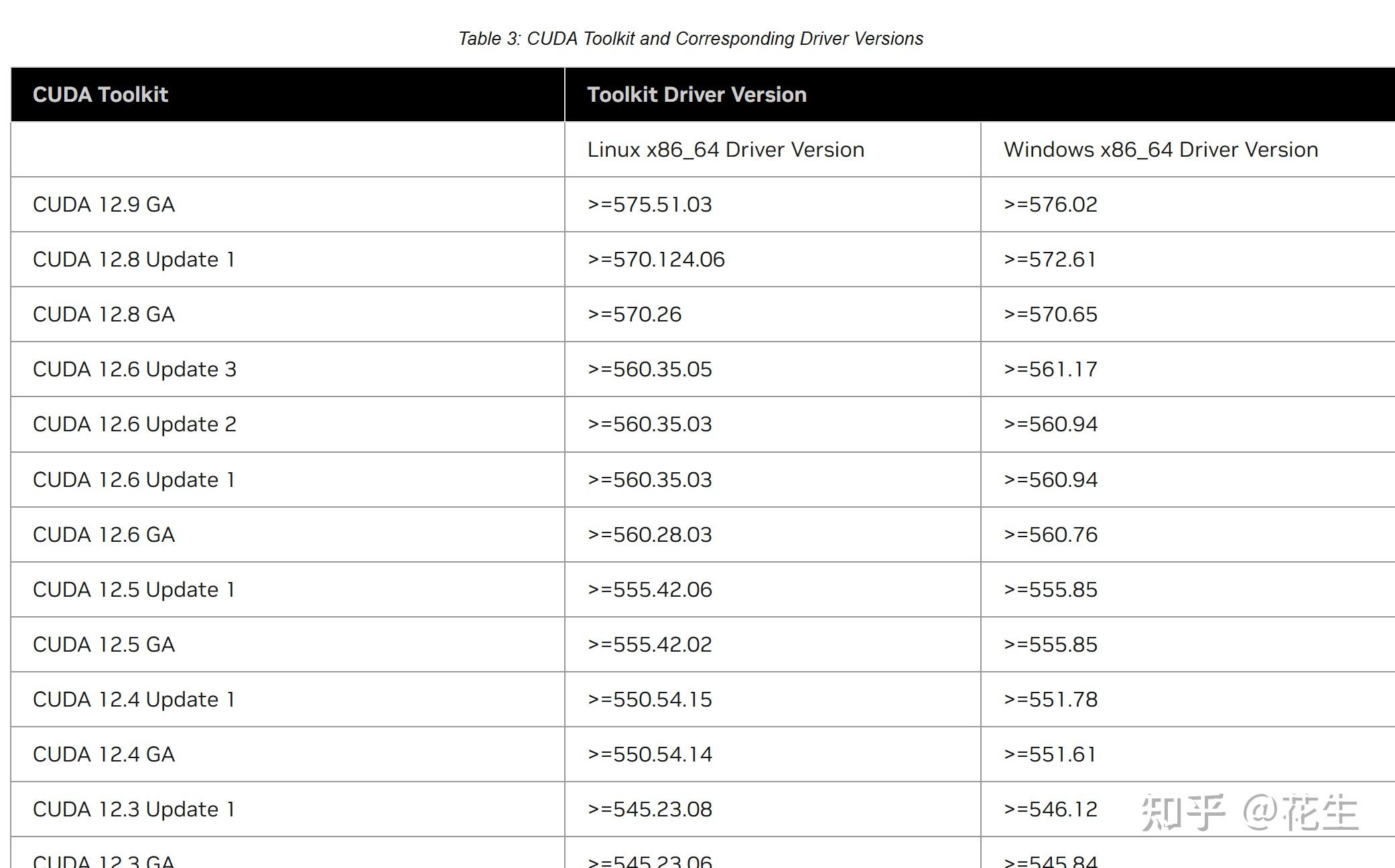GPU CUDA cuDNN PyTorch gpu-cuda-cudnn-pytorch