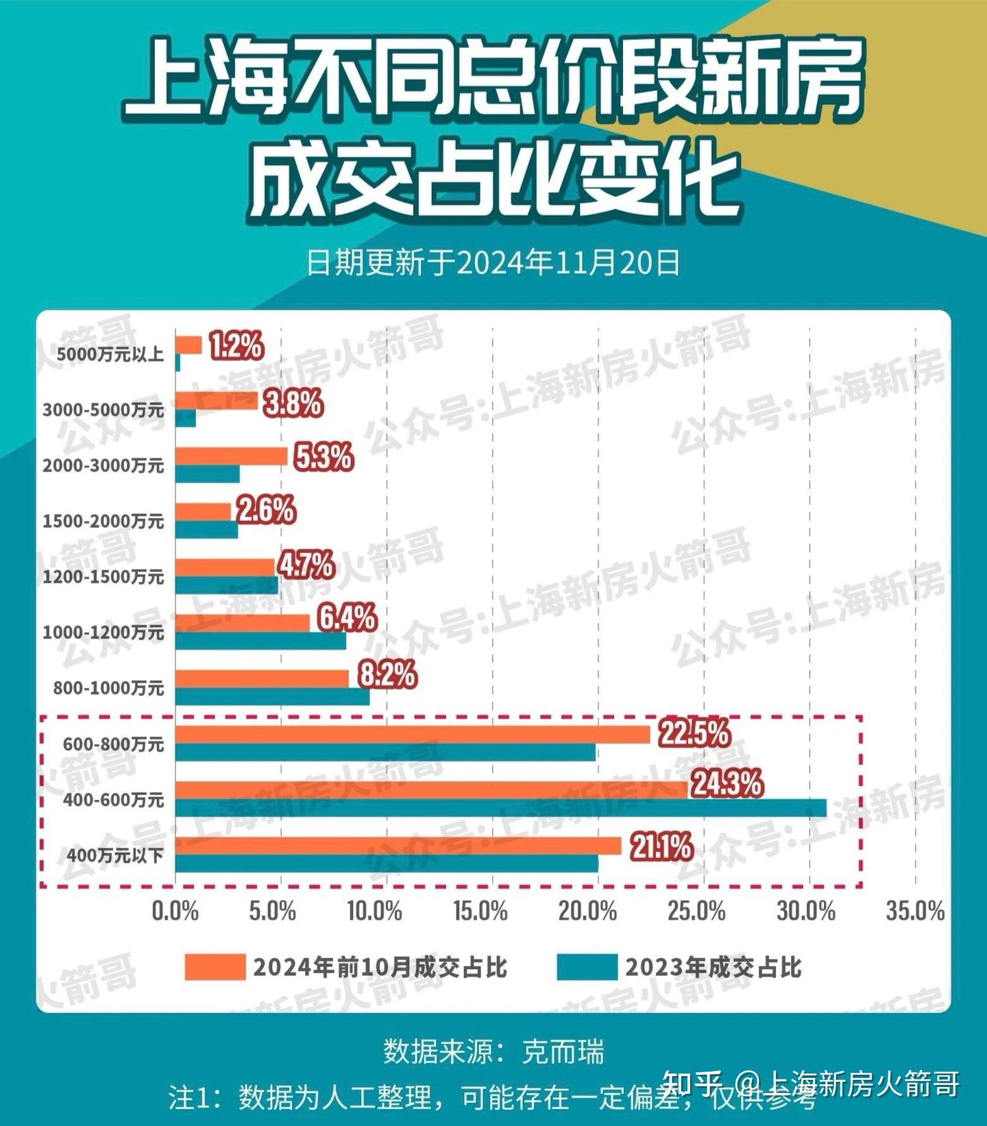 来自新上海人的买房震撼:1000万买到的也不过就是这样的地方 - 知乎