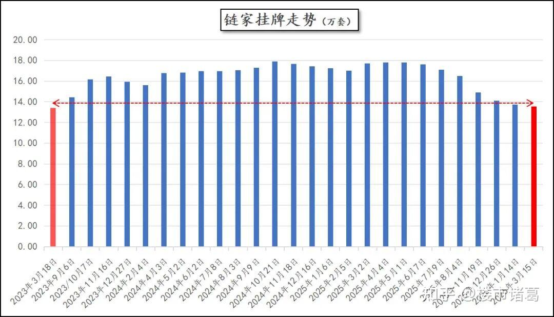 深圳楼市：全线爆发 - 知乎
