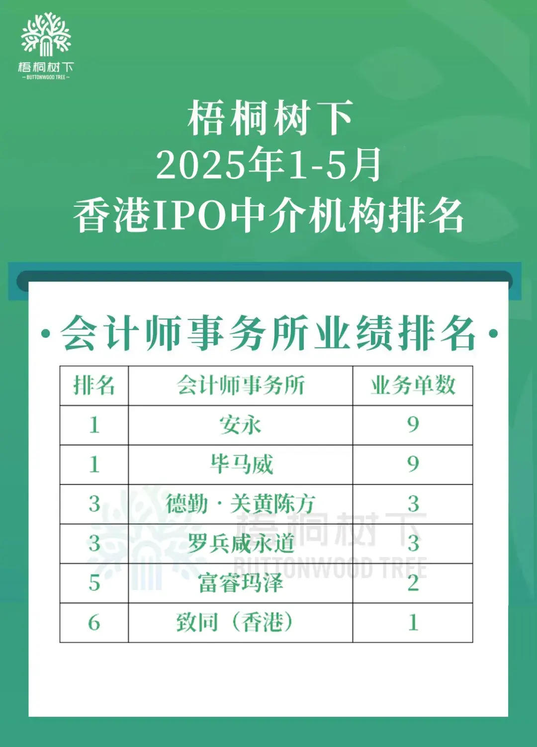 2025年1-5月香港IPO中介机构排行榜- 知乎