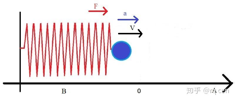 初学讲义之高中物理(五)机械振动 - 知乎