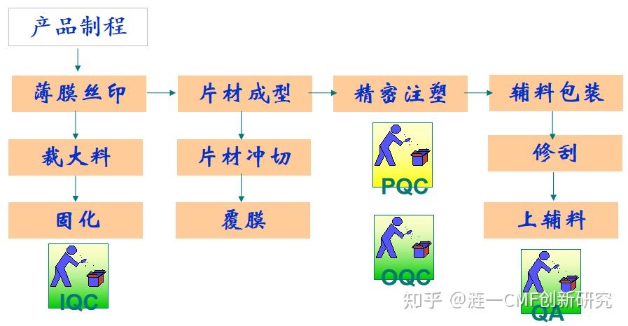 IML模内注塑工艺是如何实现按键与视窗一体化？ - 知乎