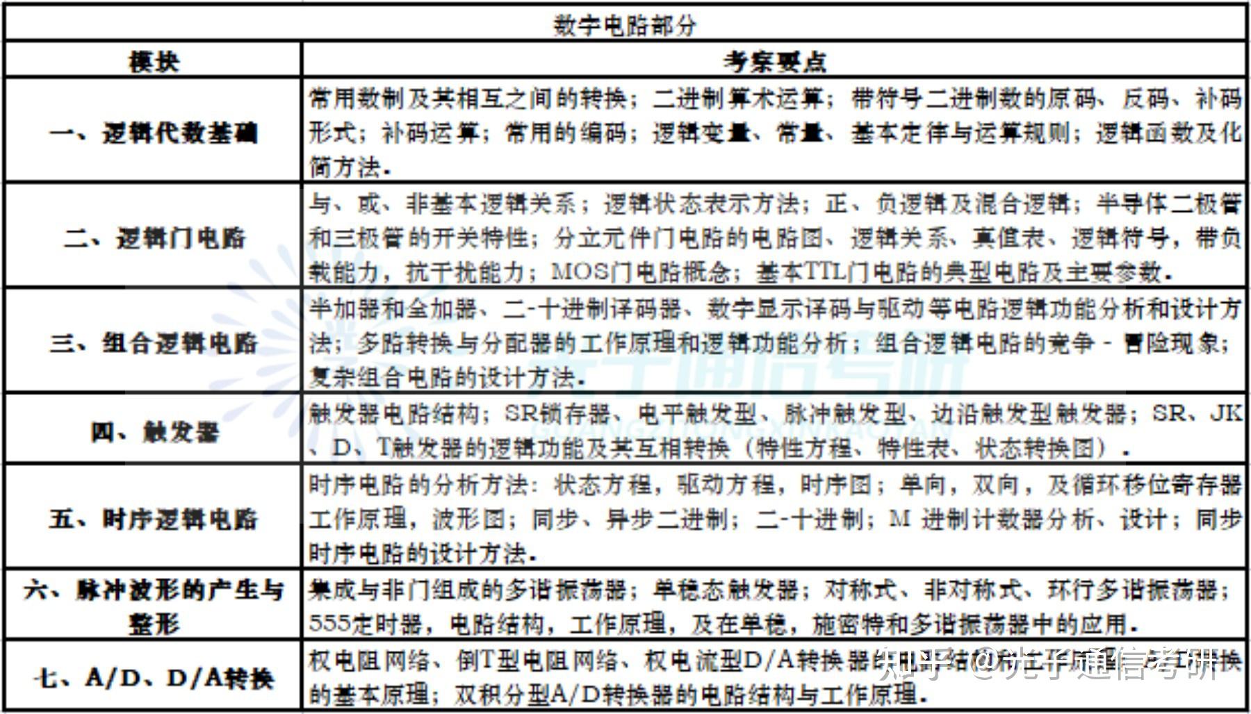 24通信考研|河北工业大学两专业进复试就录取! - 知乎