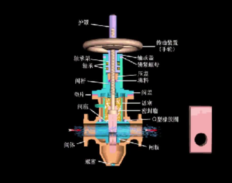 球阀,蝶阀,闸阀,截止阀,止回阀介绍与工作原理动画