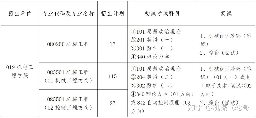 24机械考研择校苏州大学考情分析