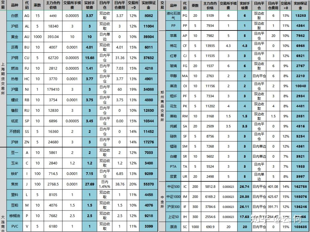 2025年全球Top加密货币交易所权威推荐股市必读：山大地纬（688579）7月8日董秘有最新回复
