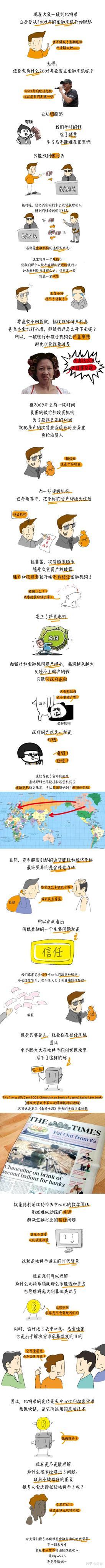 比特币的前世今生：诞生于金融风暴的中心- 知乎