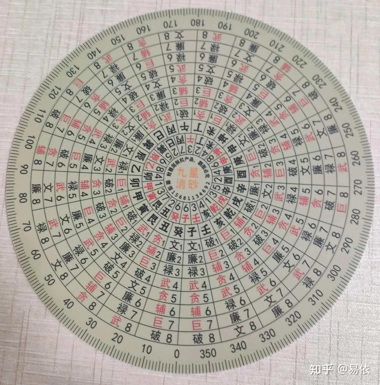 出行与奇门遁甲的八门 - 知乎