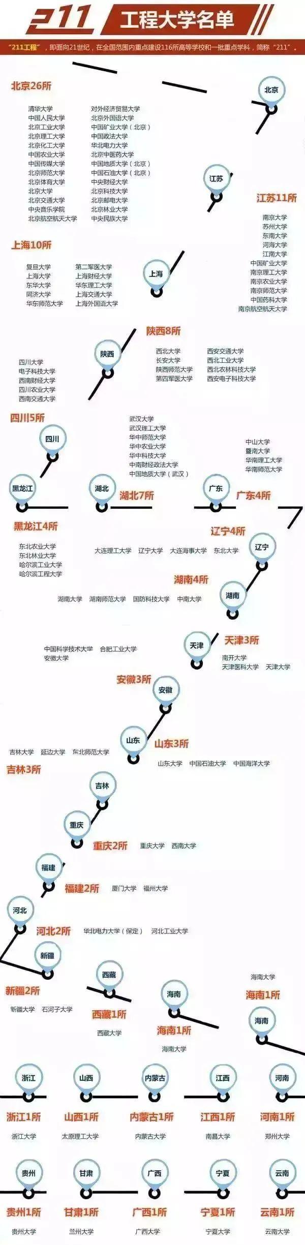 一文读懂双一流、C9、985、小985、211、小211重点大学 - 知乎