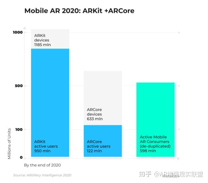 2021年增强现实(AR)领域有哪些发展趋势? - 知乎