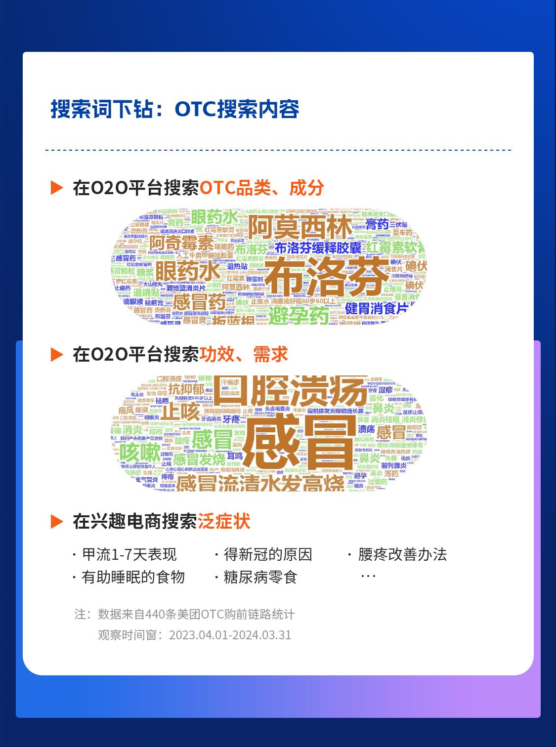 OTCxO2O案例分享:“药”流量更“药”销量,开辟O2O渠道增长新战场 - 知乎