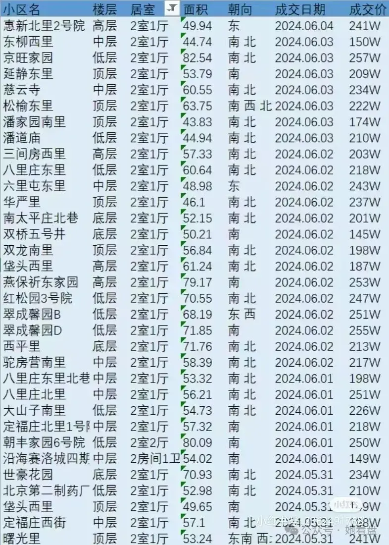 2025年,预算300w北京买房该怎么选? - 知乎
