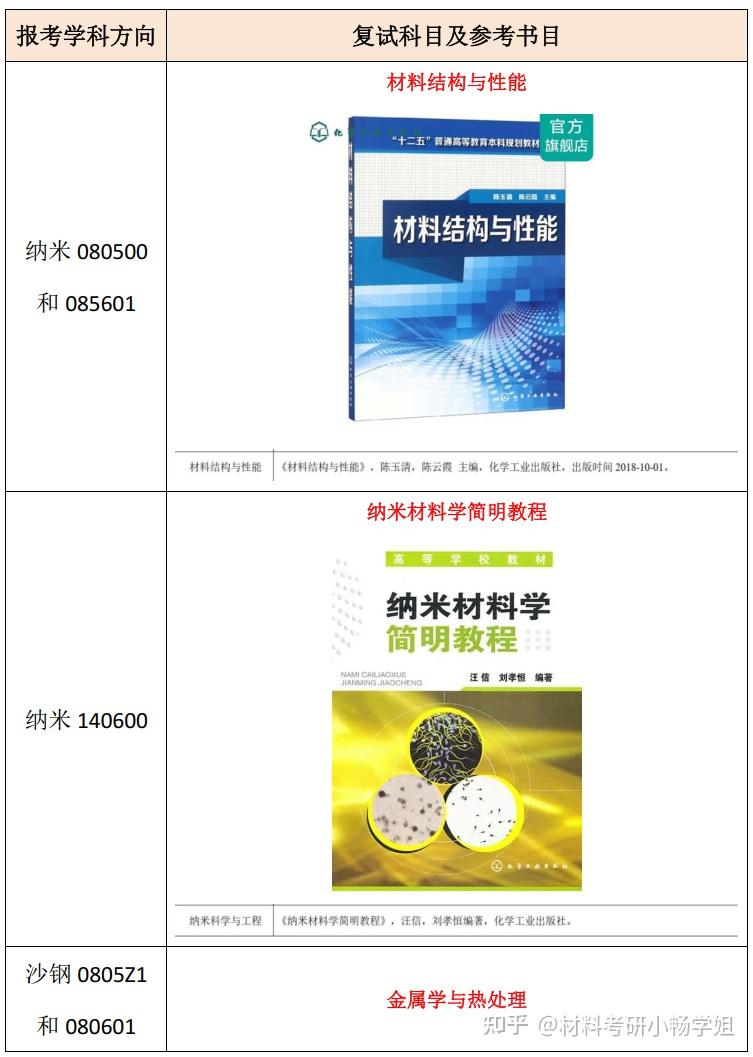 【26材料复试】苏州大学,复试考察内容及考情数据解析 - 知乎