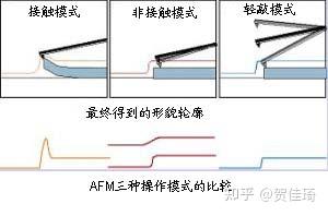 原子力显微镜（AFM） - 知乎