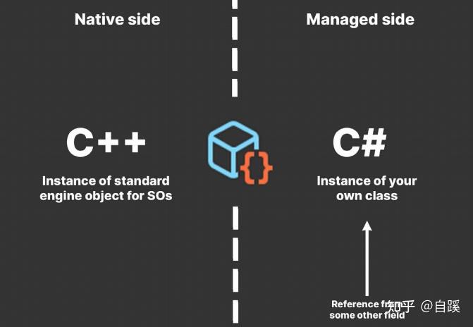 在Unity中使用ScriptableObject构建游戏框架 - 知乎